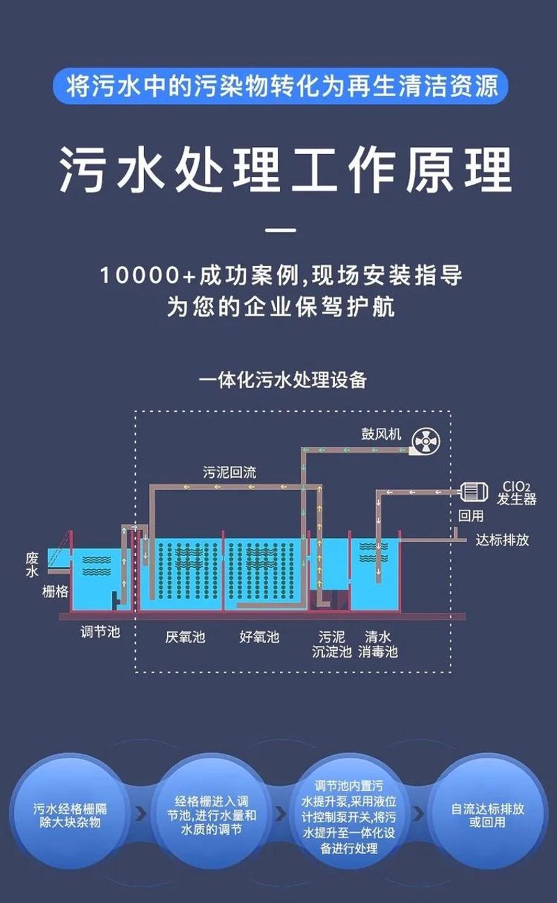 环保科技的发展与应用趋势